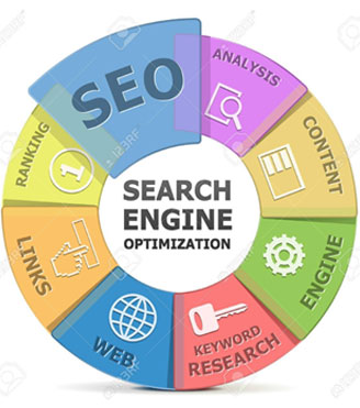 SEO Organic Rankings SEO Organic Rankings