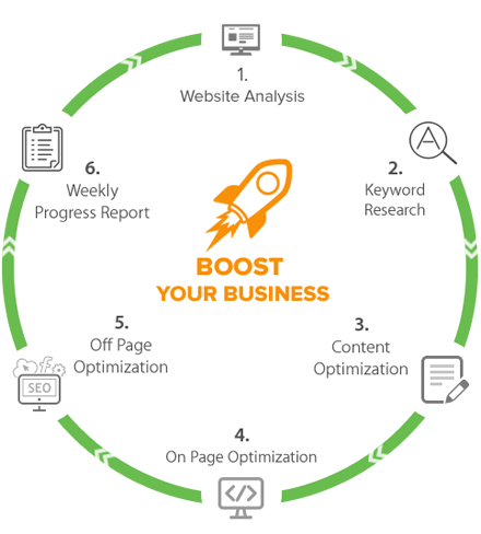 Boost Your Business