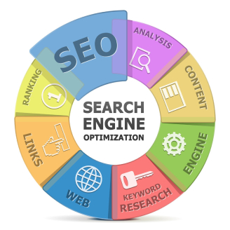 SEO Organic Rankings SEO Organic Rankings