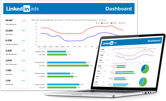 LinkedIn Ads Service Supports Your Business LinkedIn Ads Service Supports Your Business