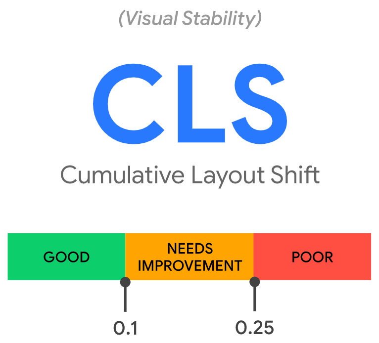 Speed Optimization Tips