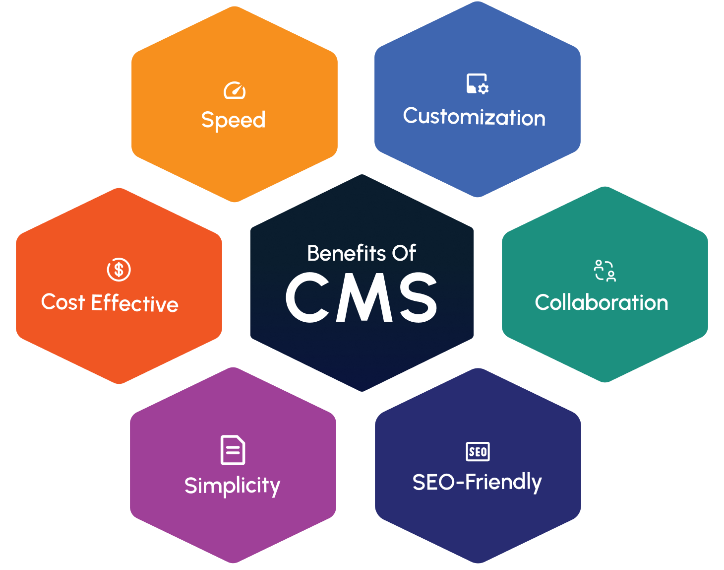 benefits of cms
