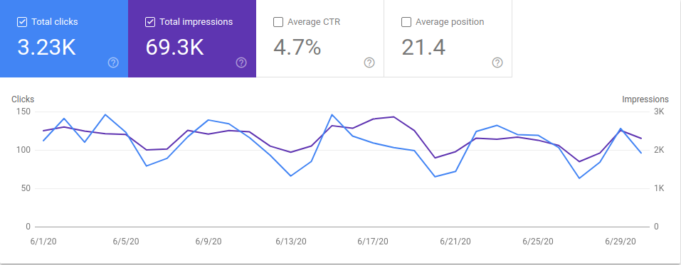 SEO Challenges