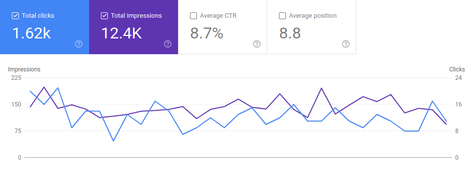 SEO Challenges