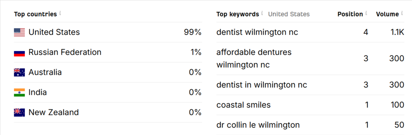 keyword-ranking