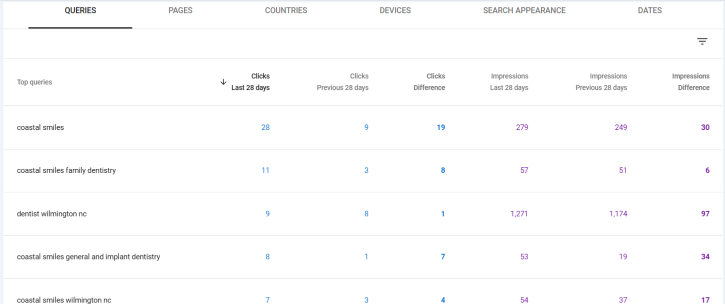 Keyword Strategy