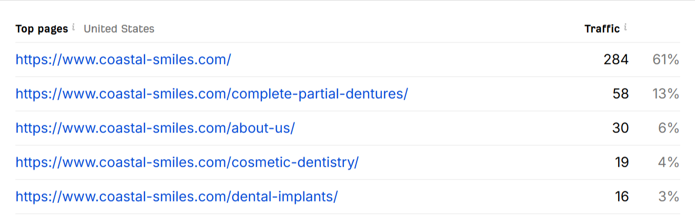 top-pages