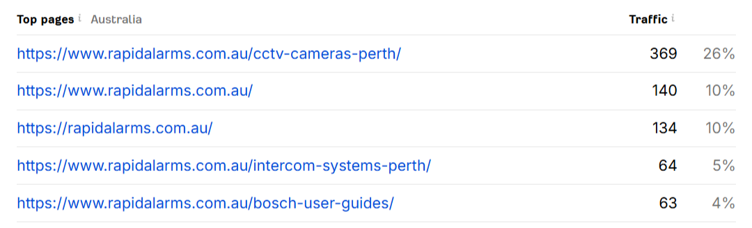 top-pages