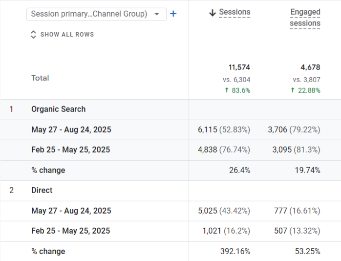 traffic-overview-graph