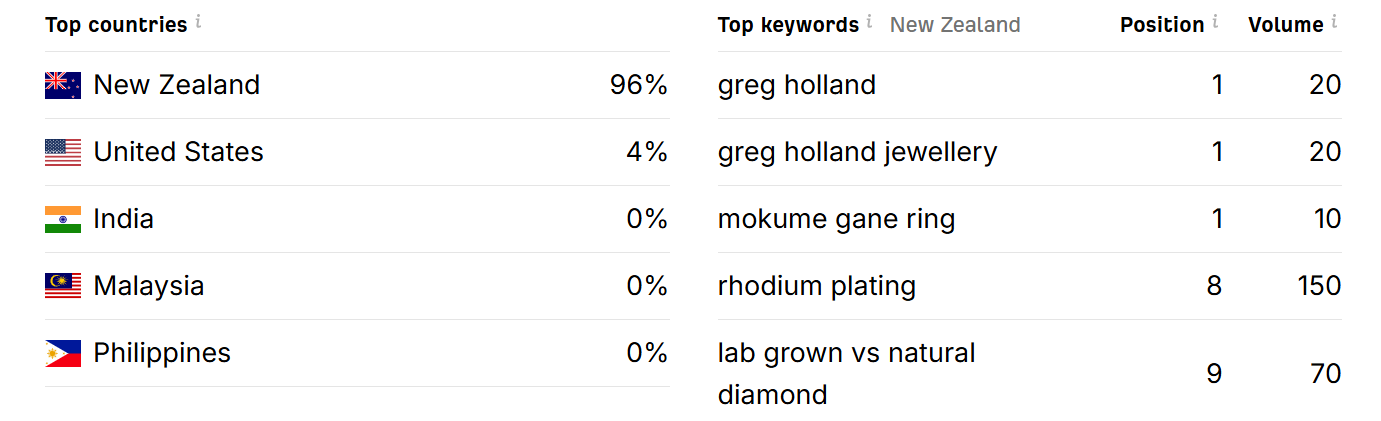 keyword-ranking