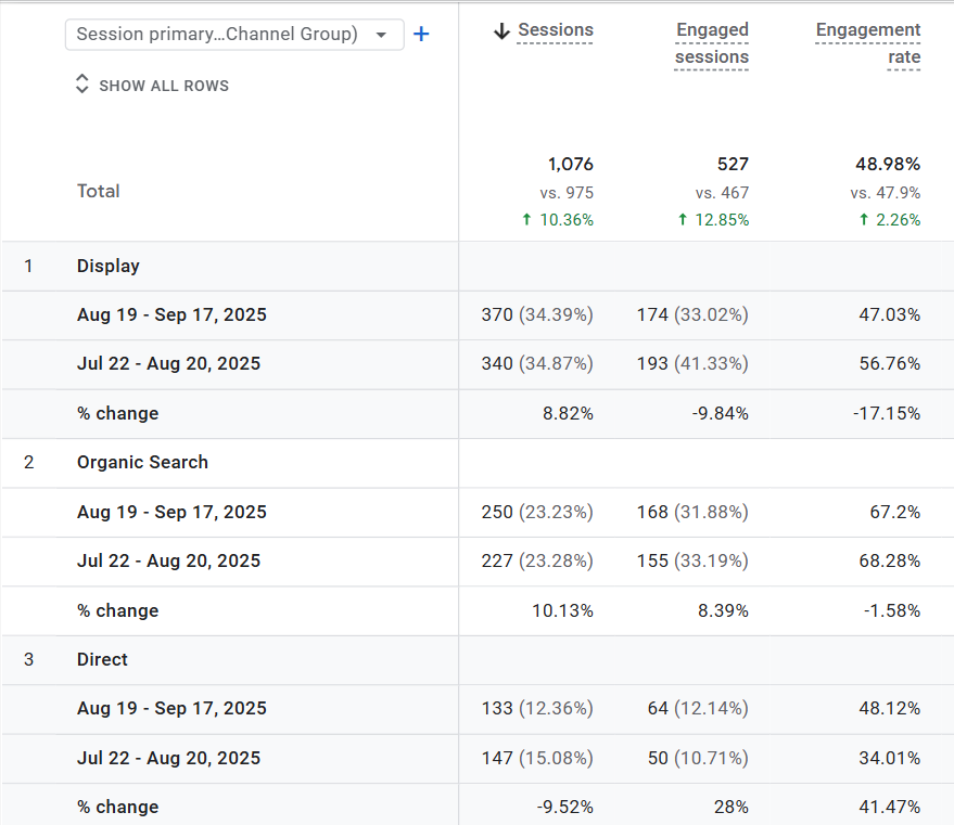 traffic-overview-graph