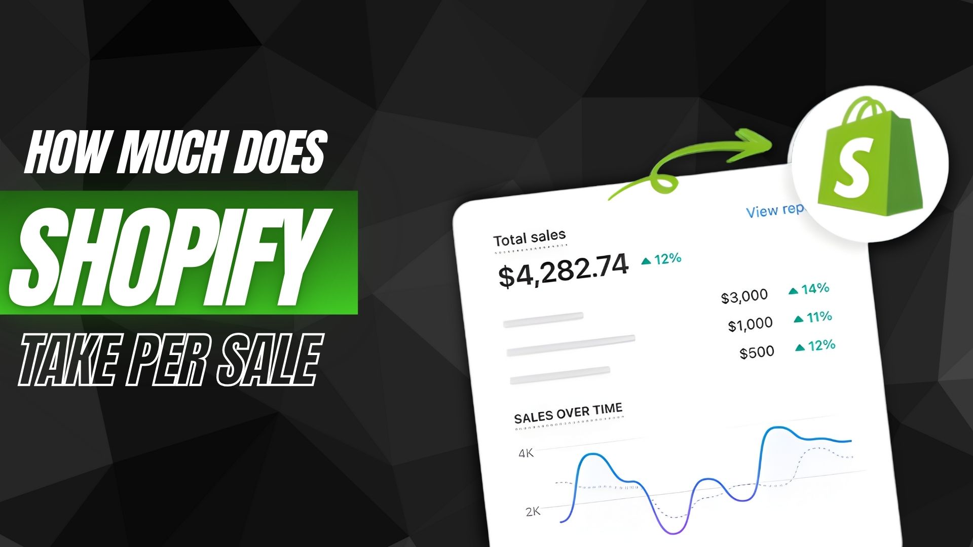 How Much Does Shopify Take Per Sale