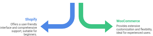 Shopify vs. WooCommerce_ Which Is Better for Selling Peptides