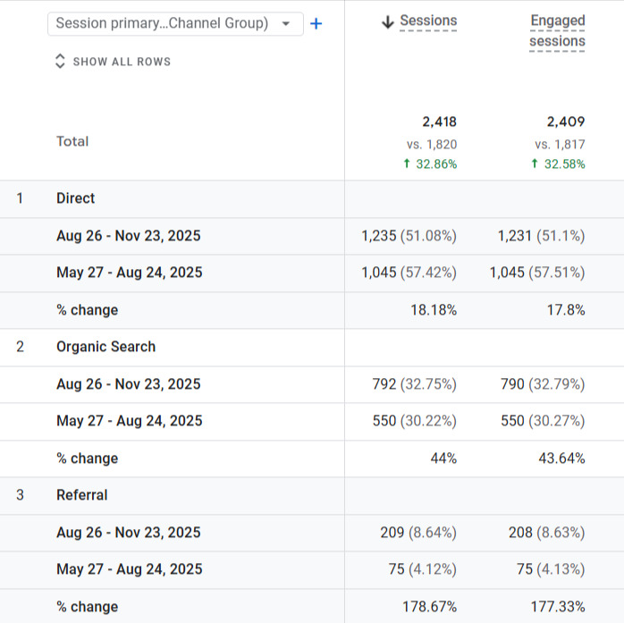 traffic-overview-graph