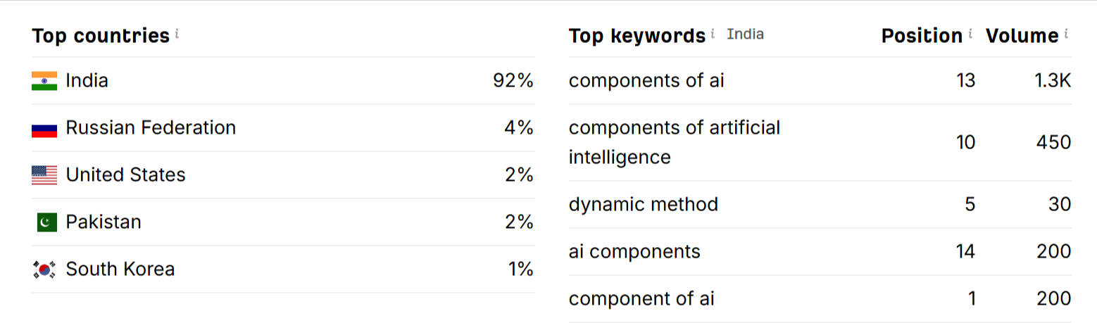 keyword-ranking