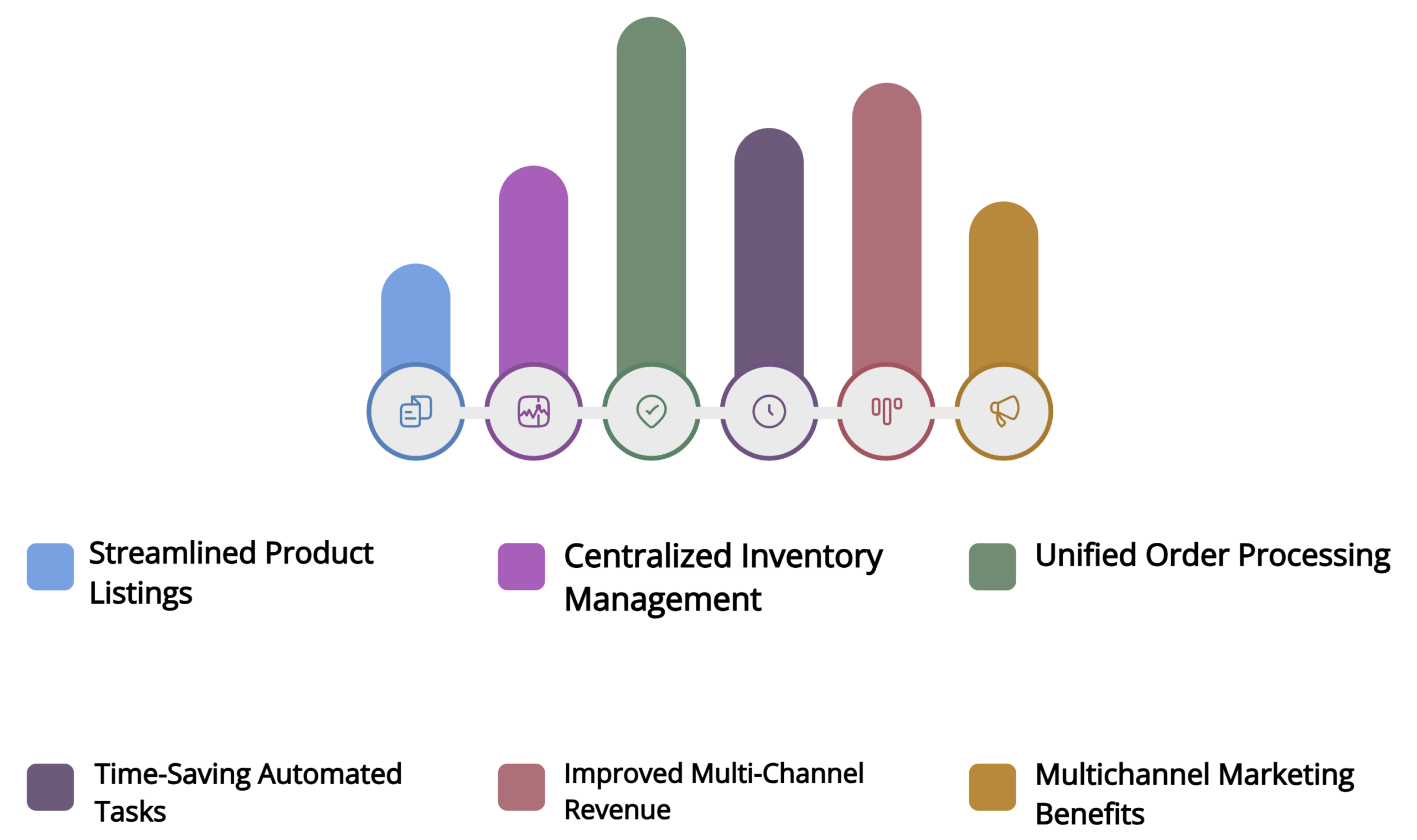 Shopify Etsy Integration 