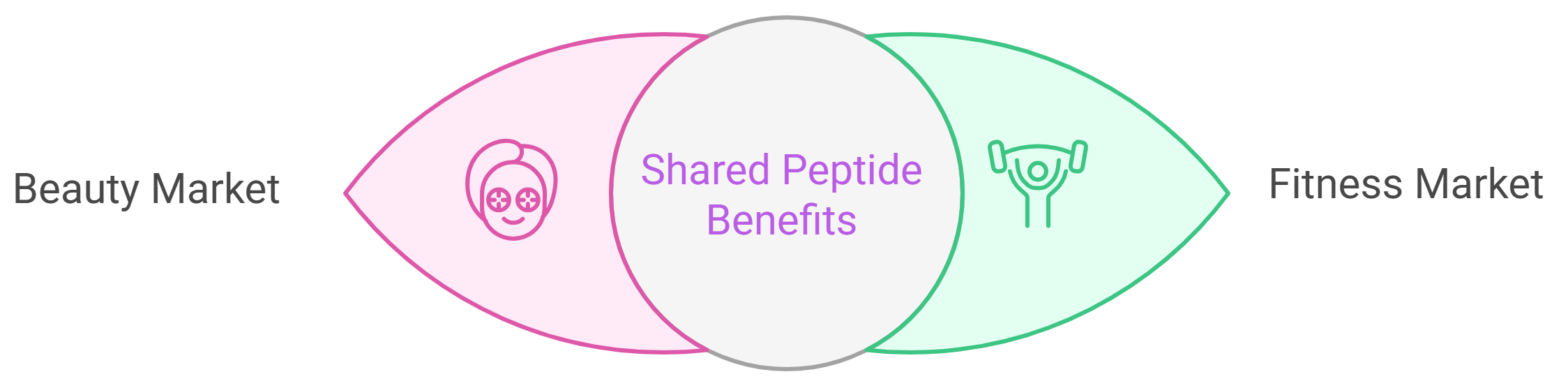 What Are Peptides and Why Are They So Popular_ - visual selection