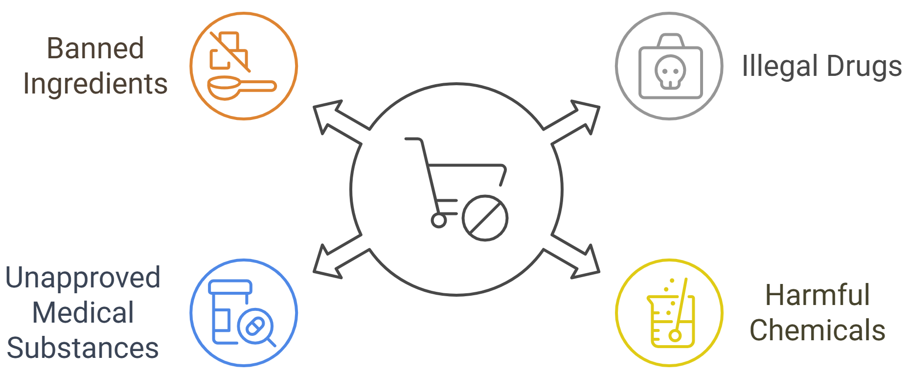 What Items Are Prohibited from Selling on Shopify