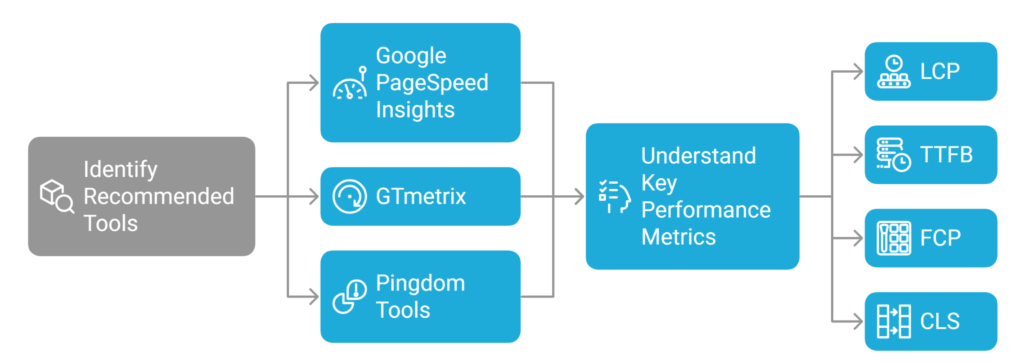 How to Optimize Your WordPress Website for Speed and Performance ...
