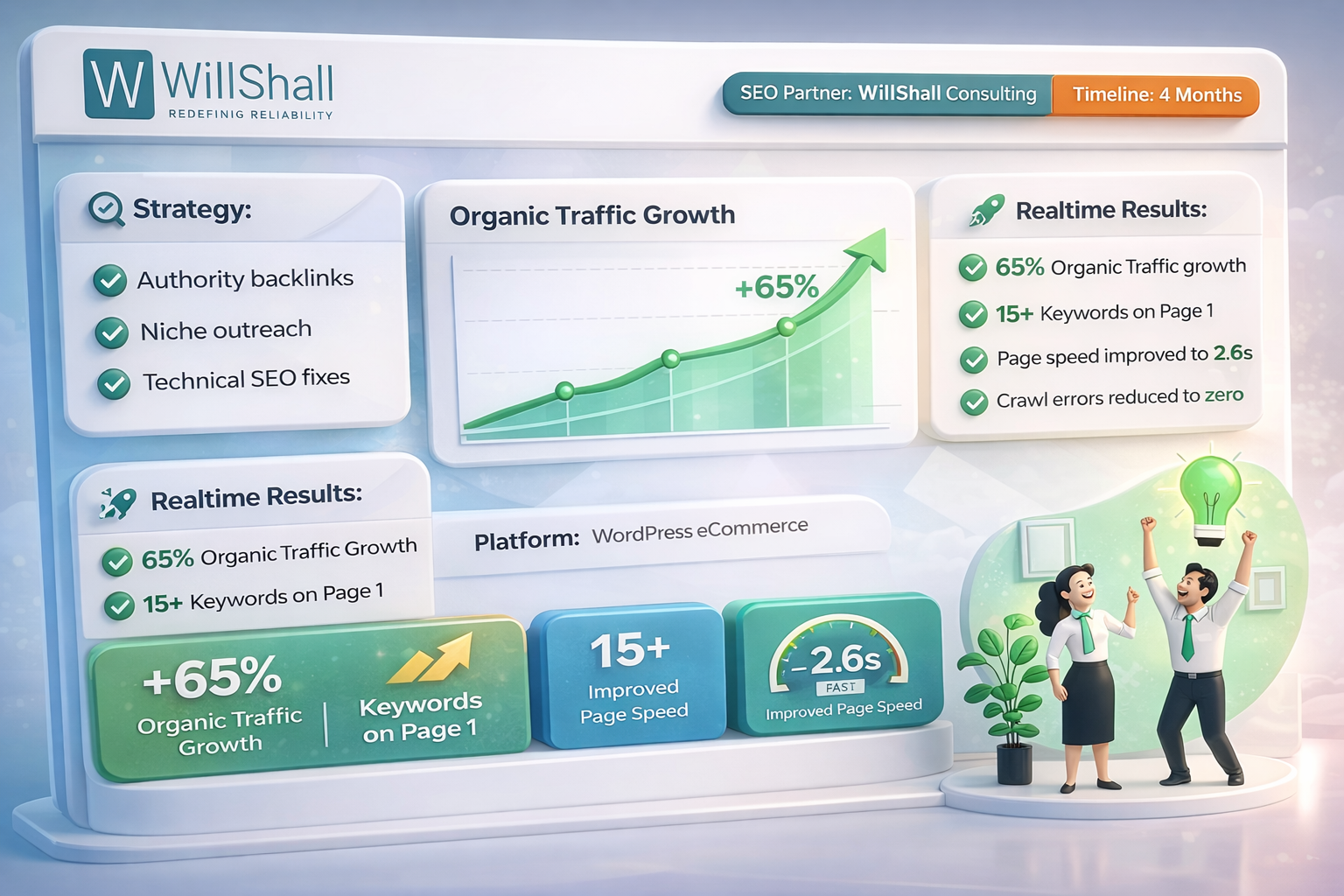 WillShall Consulting