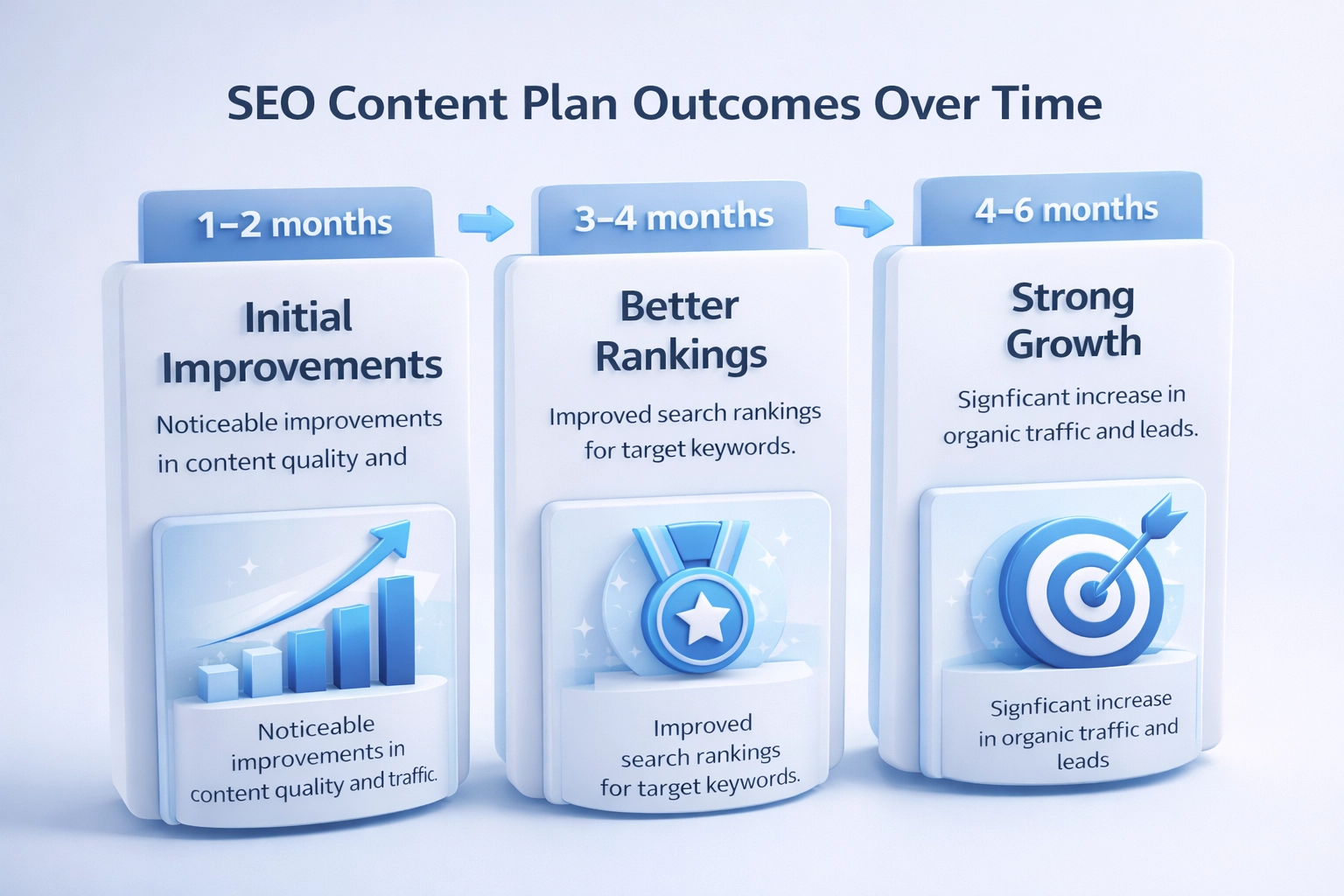 Which AI SEO Agency Can Improve My Website’s Search Rankings Quickly 8 AI SEO Pricing