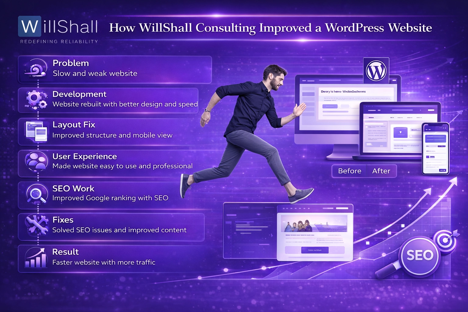 Case Study – How WillShall Consulting Improved a WordPress Website