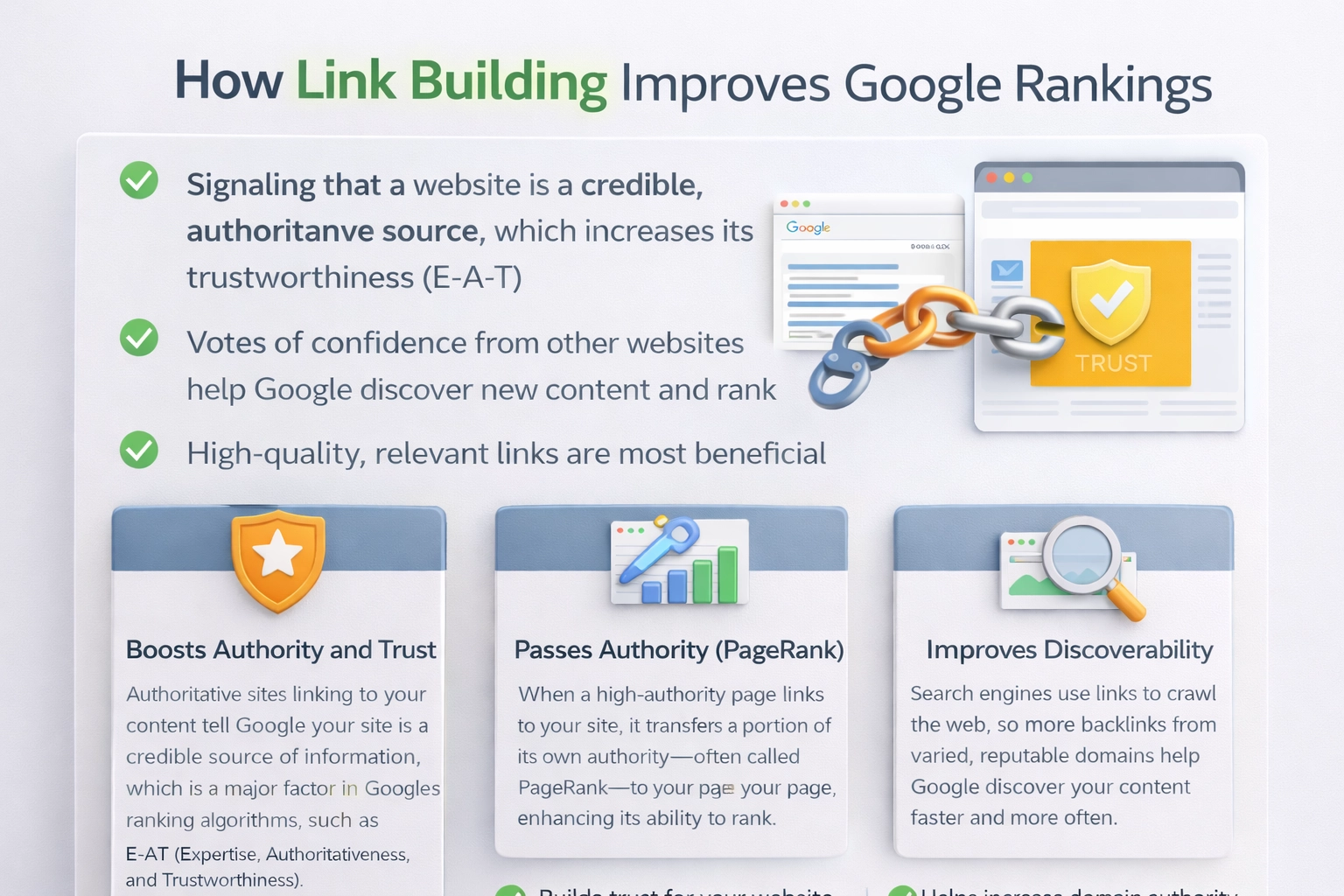 How Link Building Improves Google Rankings