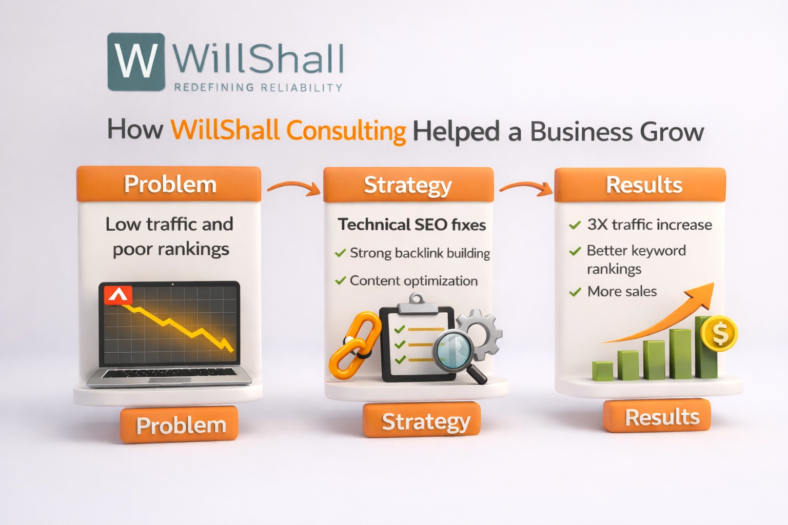 How WillShall Consulting Helped a Business Grow