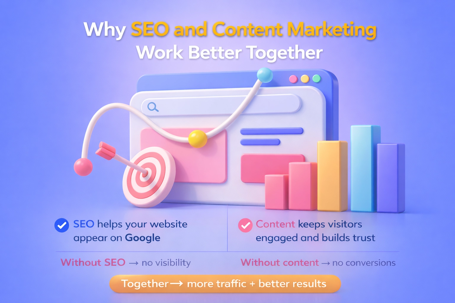 SEO and Content Marketing
