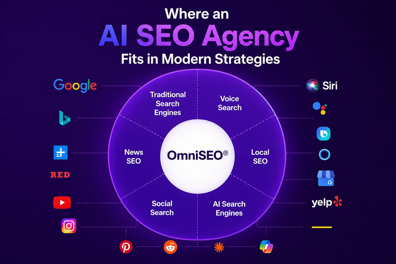 Where an AI SEO Agency Fits in Modern Strategies