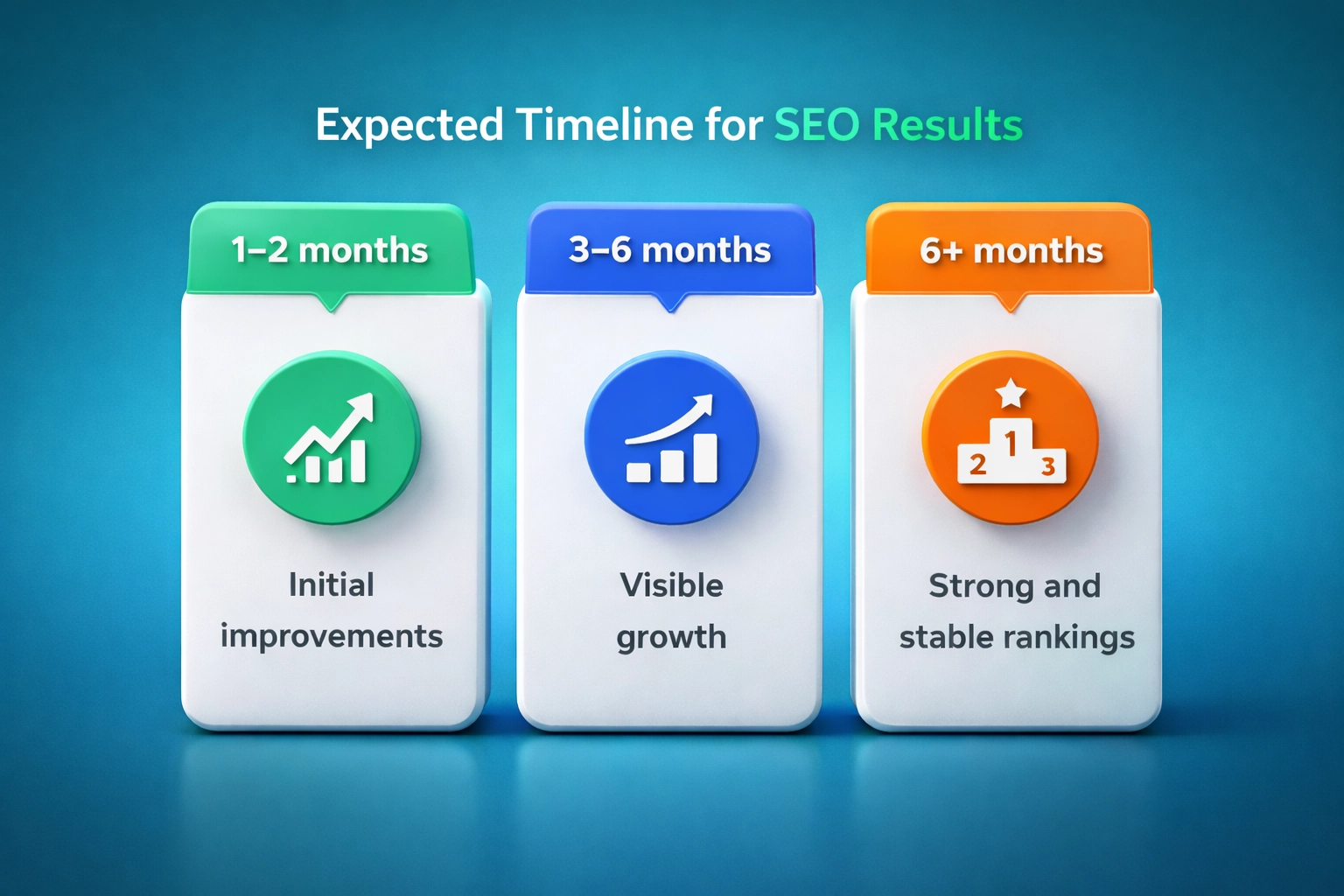 Improve Website Ranking With Garage2Global 4 SEO Results