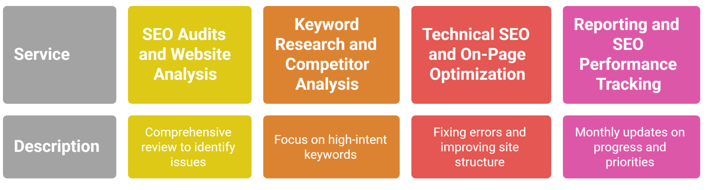 Top WordPress SEO Services with Content Optimization Features 2 Services Offered by a Reliable WordPress SEO Company
