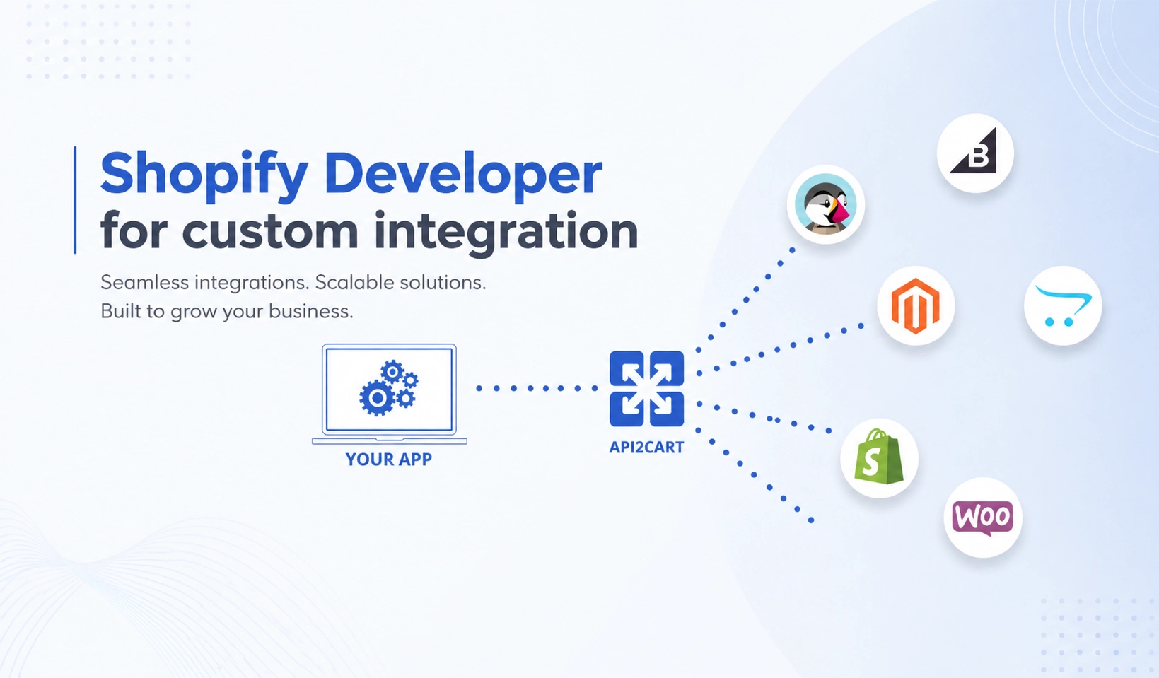 Clickfunnels Vs Shopify: Which Has Better Third-Party App Integrations 3 What Does a Shopify Developer Do for Custom Integrations