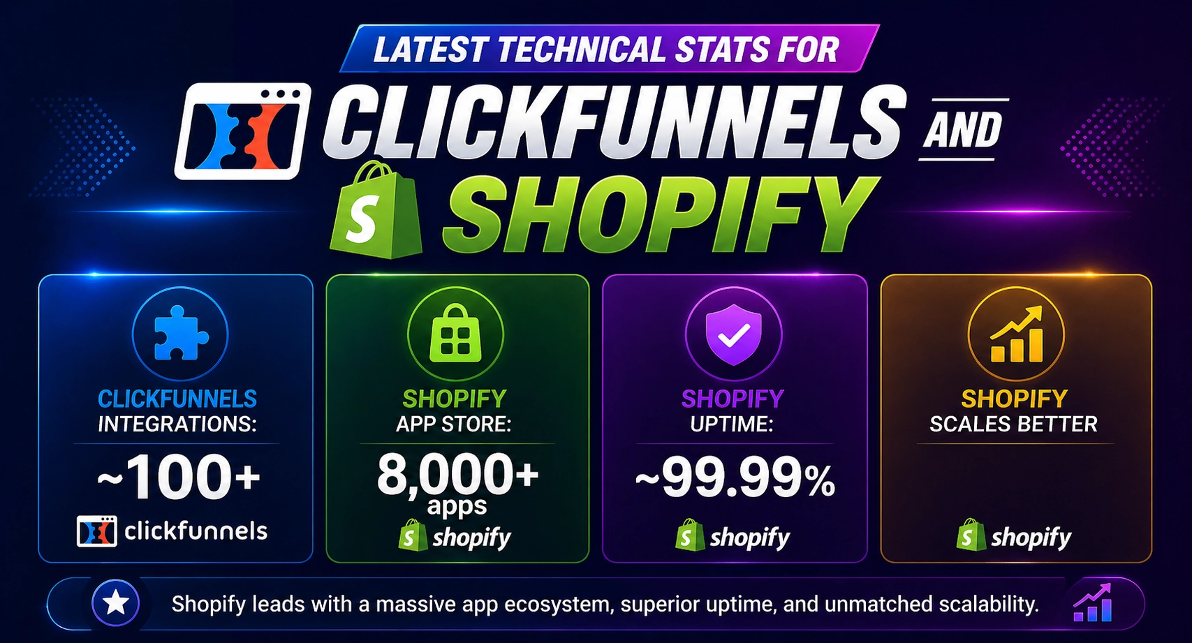 Clickfunnels Vs Shopify: Which Has Better Third-Party App Integrations 5 What Are the Latest Technical Stats for Clickfunnels and Shopify (2026)