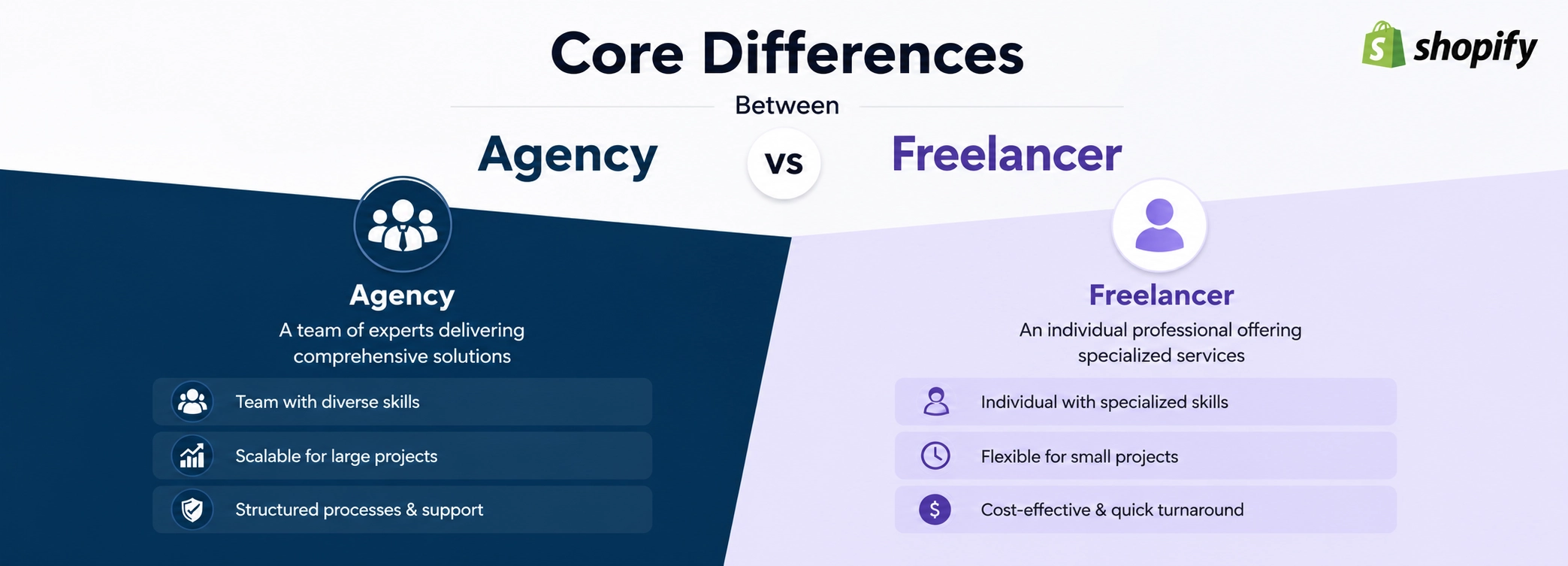 Core Differences Between Agency and Freelancer