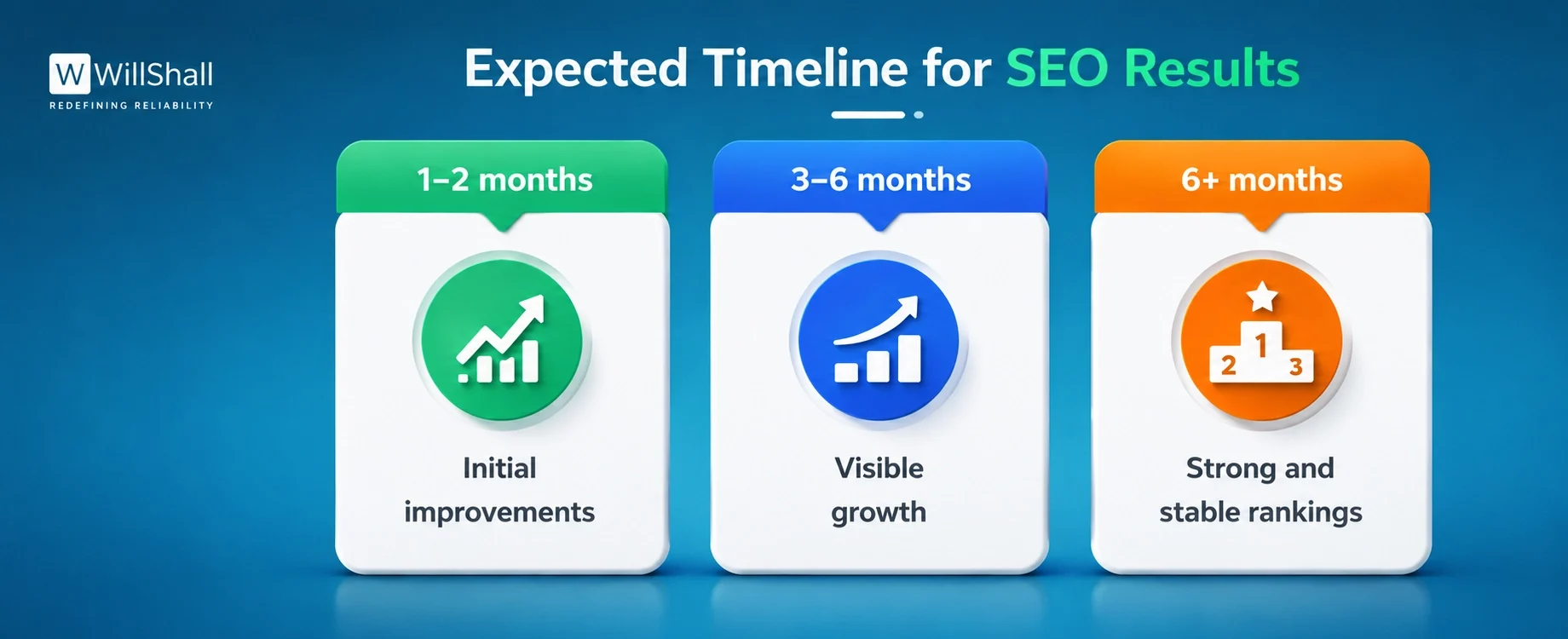 Improve Website Ranking With Garage2Global 4 Expected Timeline for SEO Results
