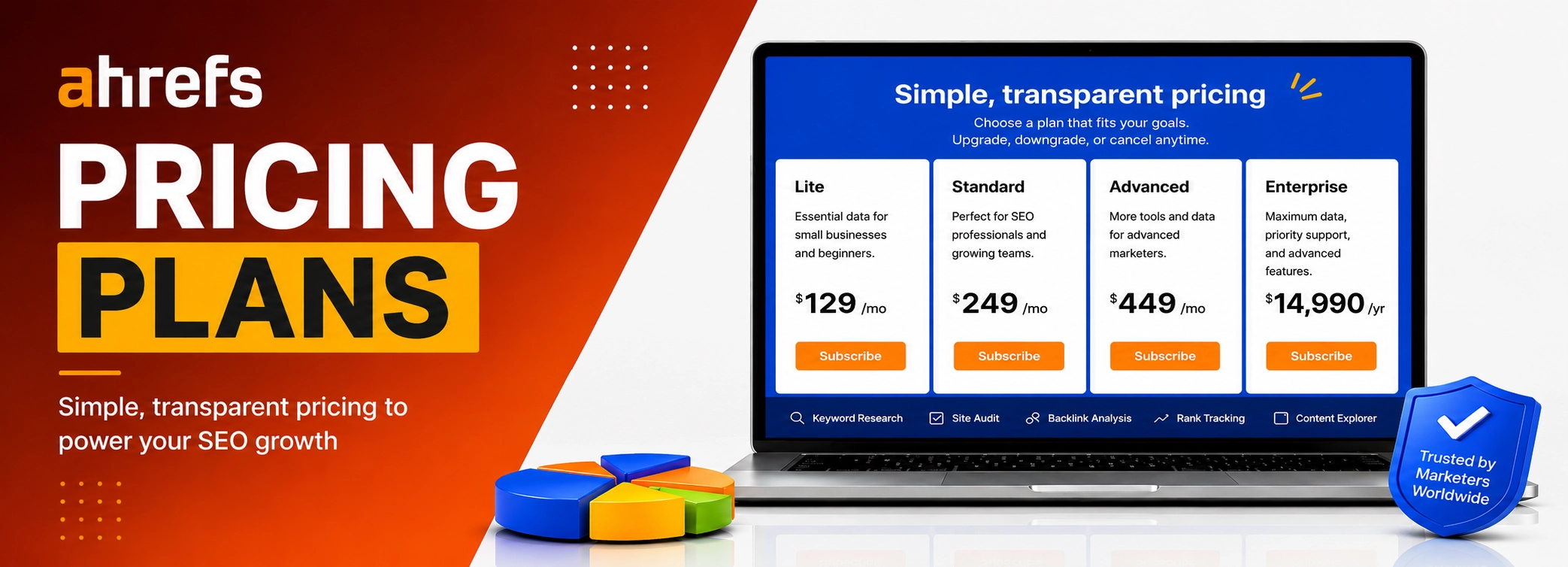 Ahrefs Pricing Plans Explained