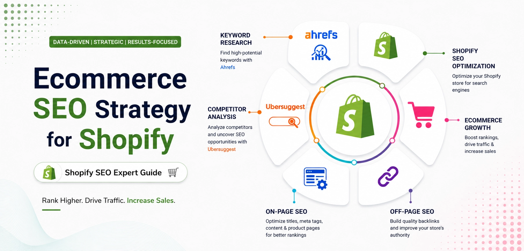 Ecommerce SEO Strategy (Shopify SEO Expert Guide)