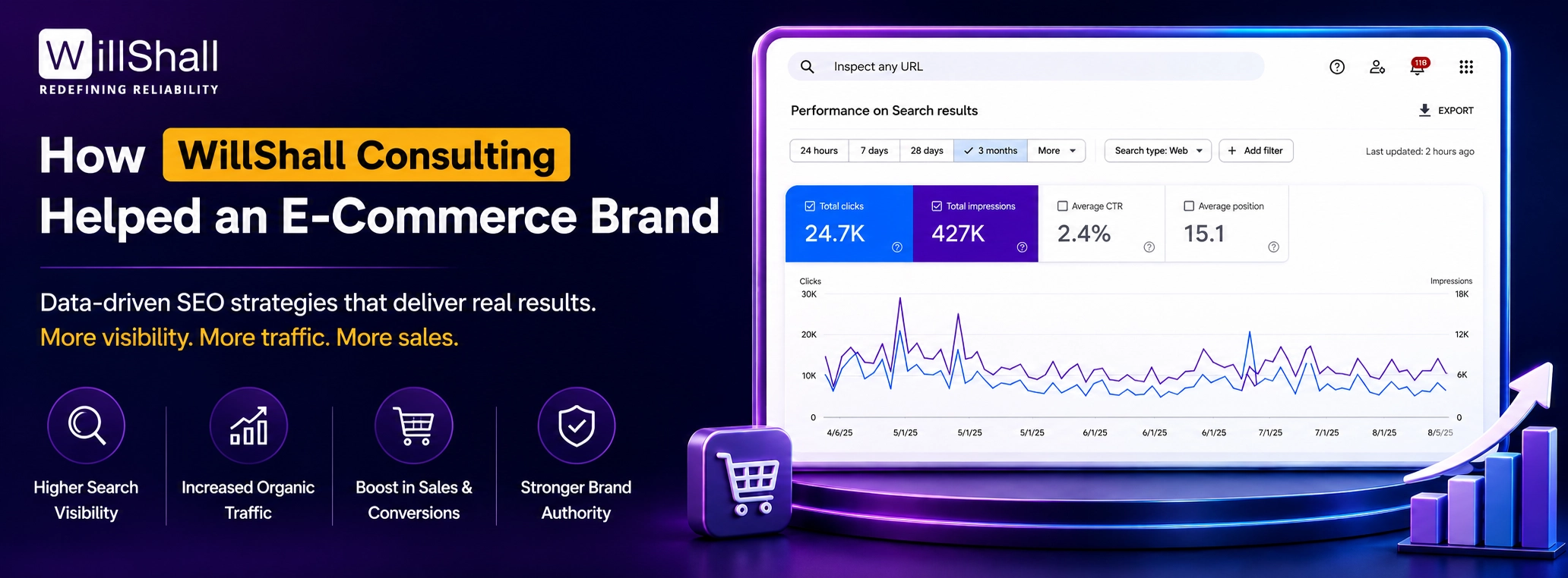Case Study: How WillShall Consulting Helped an E-Commerce Brand