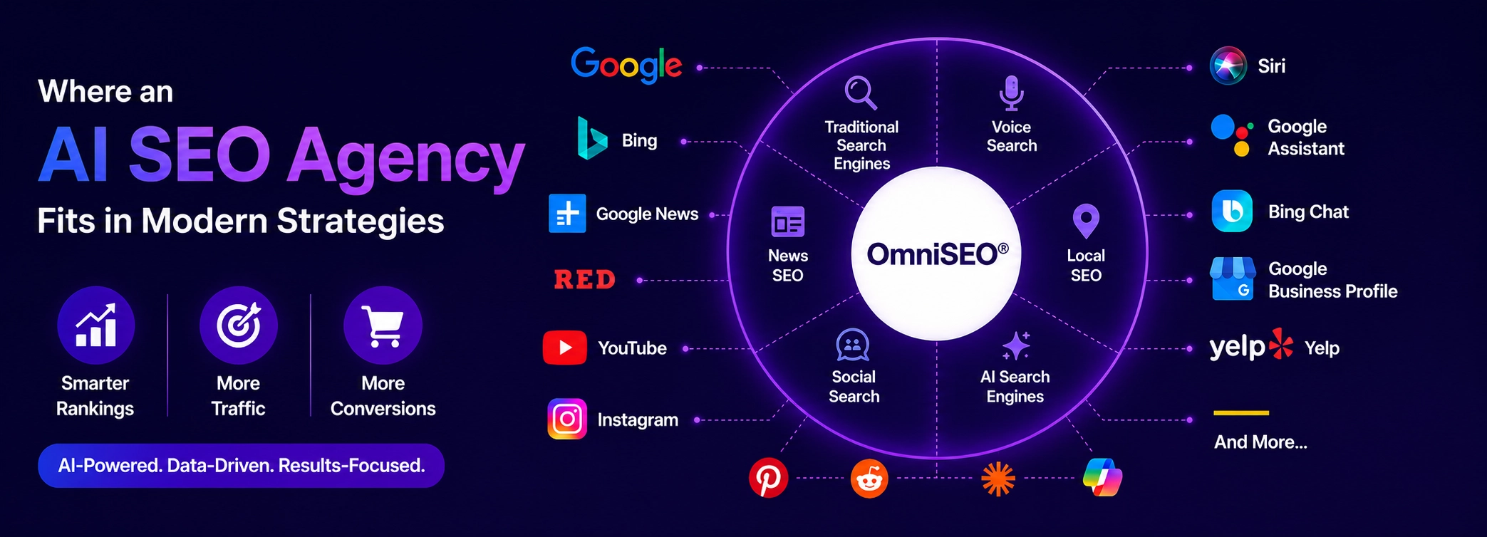 Where an AI SEO Agency Fits in Modern Strategies