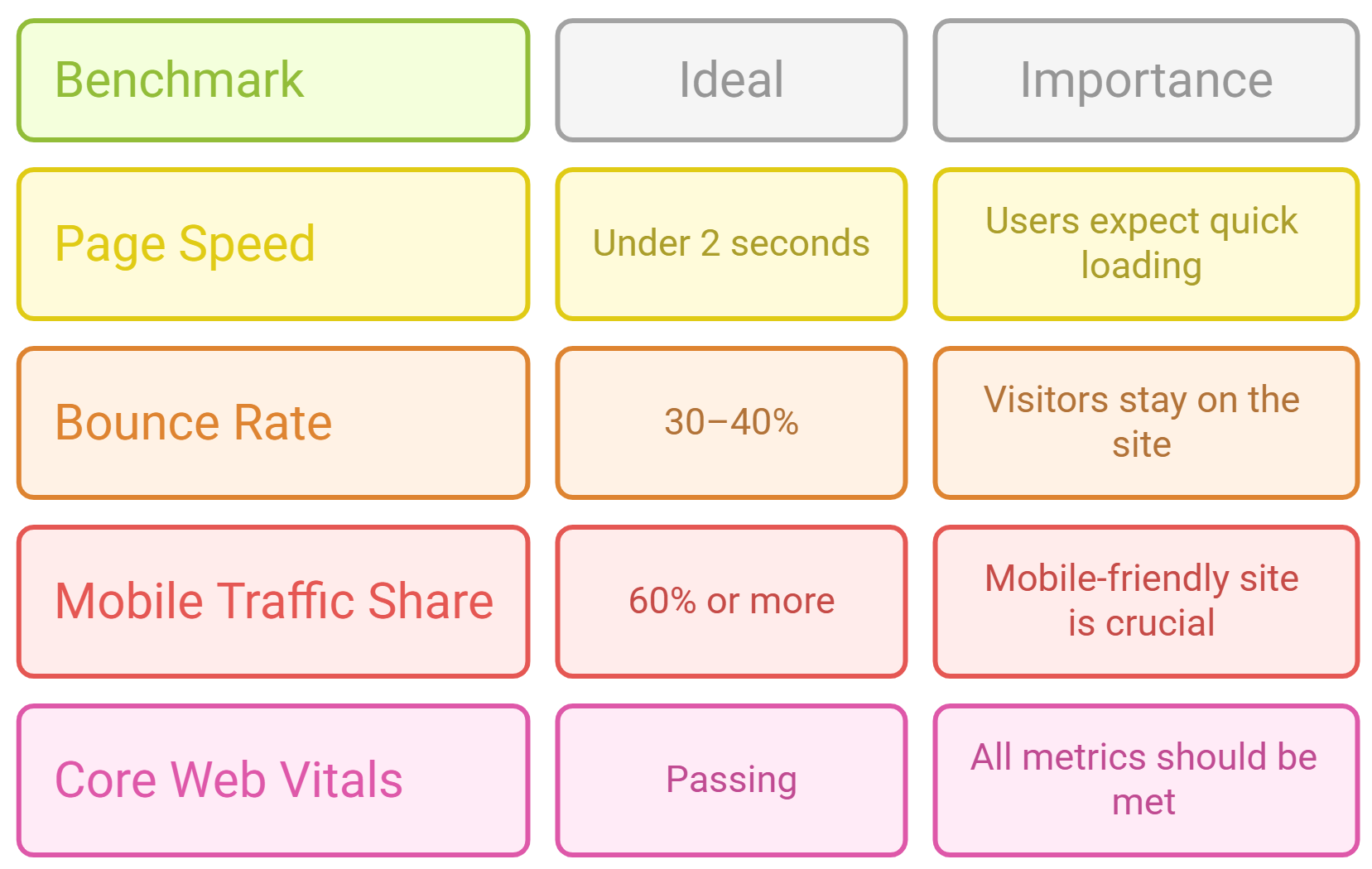 Best Wordpress SEO London Providers for Optimizing WooCommerce Stores 8 Technical SEO