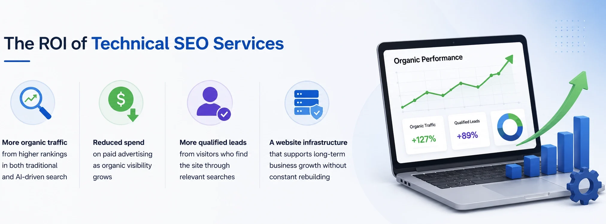 The ROI of Technical SEO Services