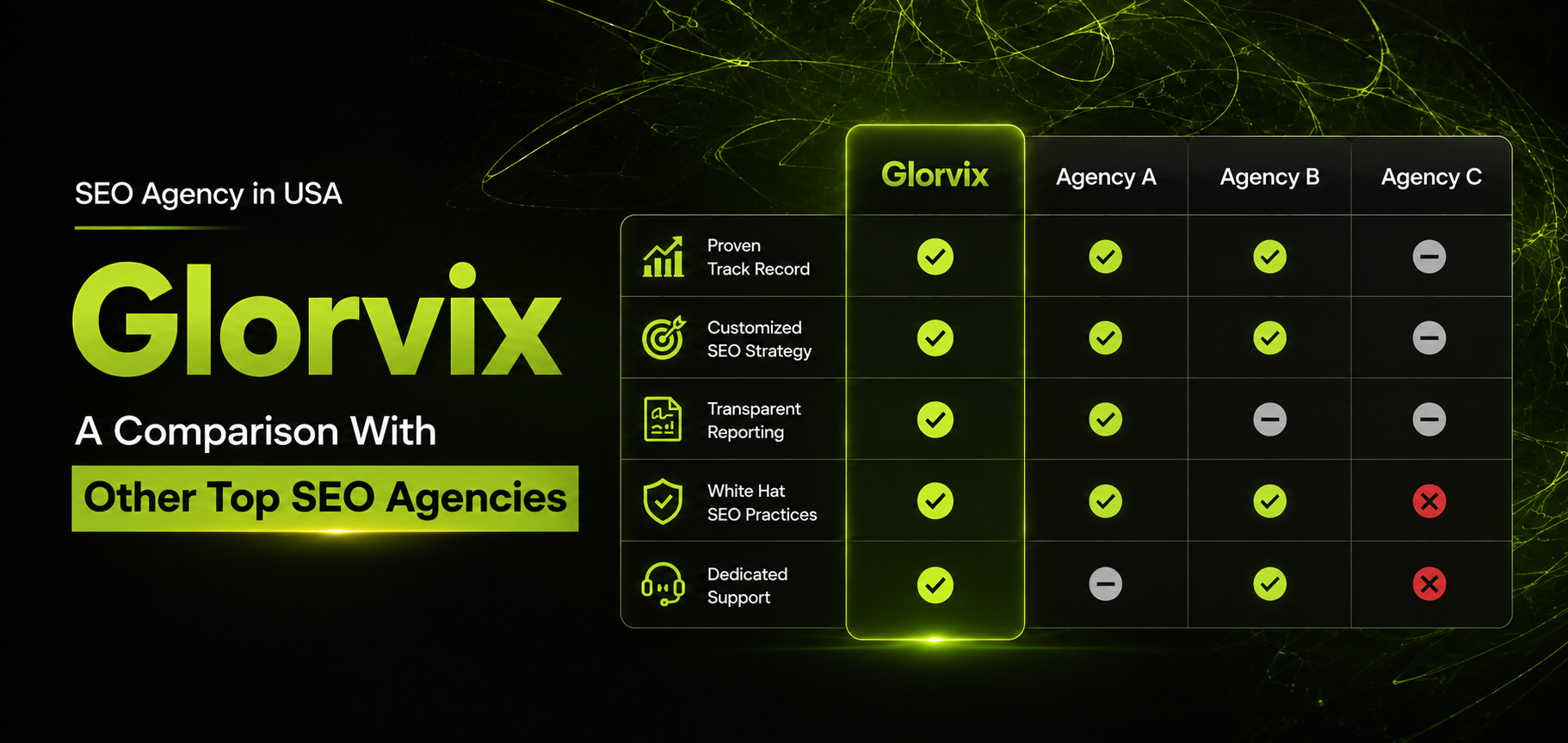 SEO Agency in USA Glorvix: A Comparison With Other Top SEO Agencies