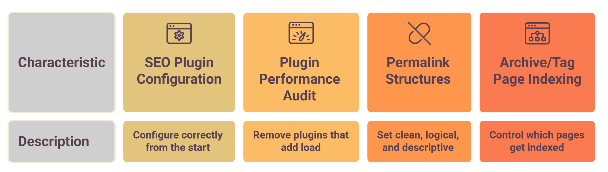 Technical SEO for WordPress Websites