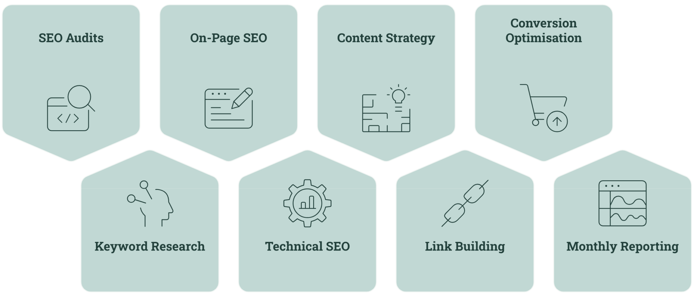 What Services Does a WordPress SEO Agency Provide