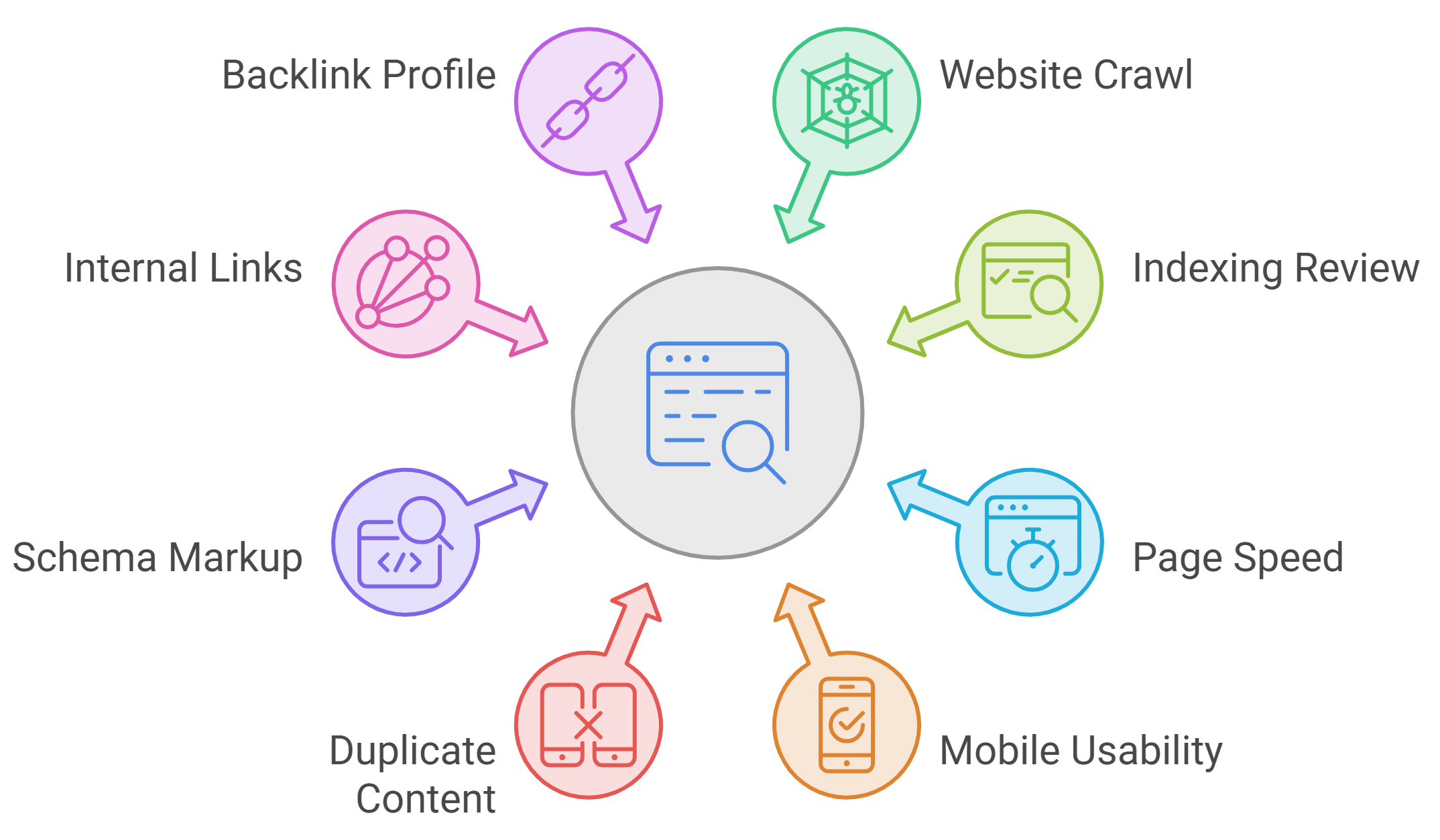 What Does a Technical SEO Audit Service Include