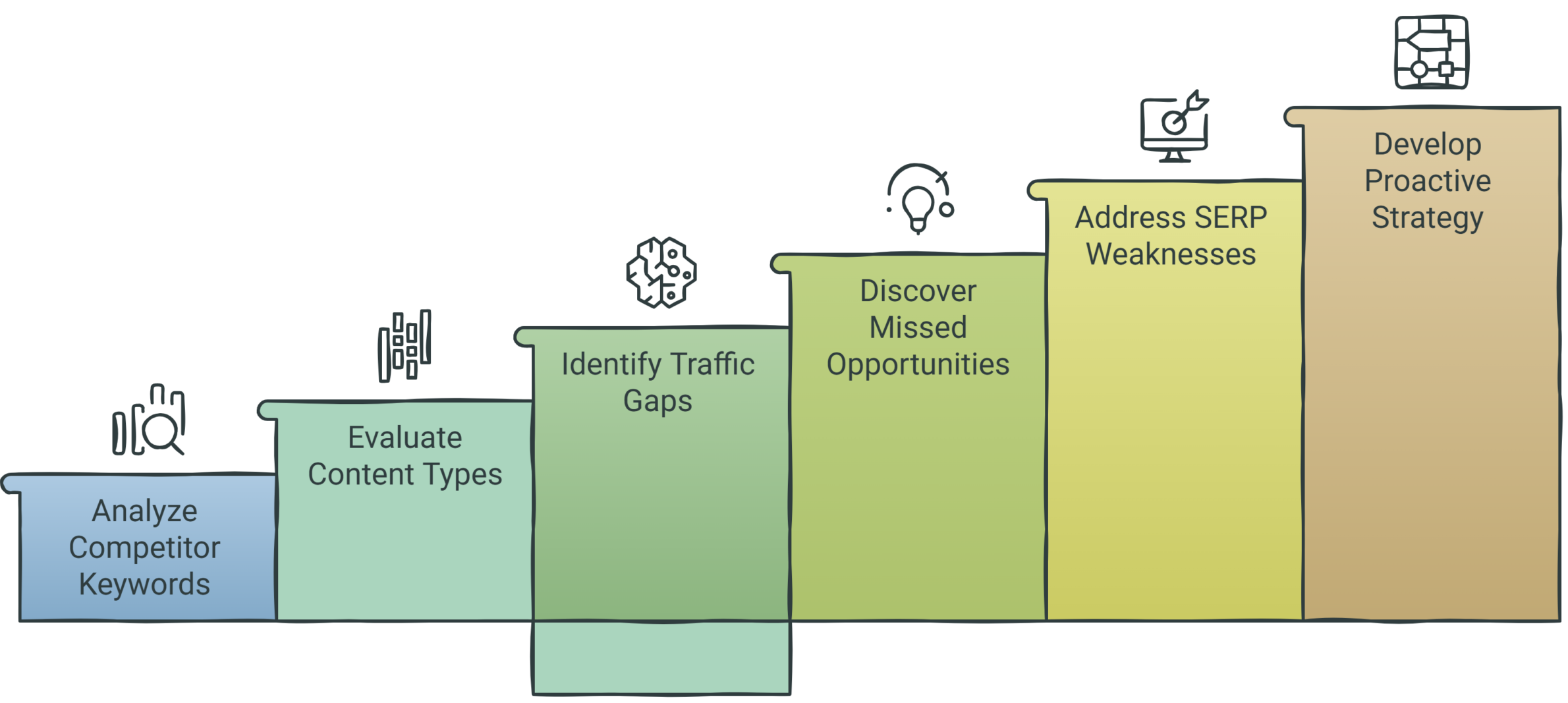 How WordPress SEO Services Target Hidden Competitor Opportunities