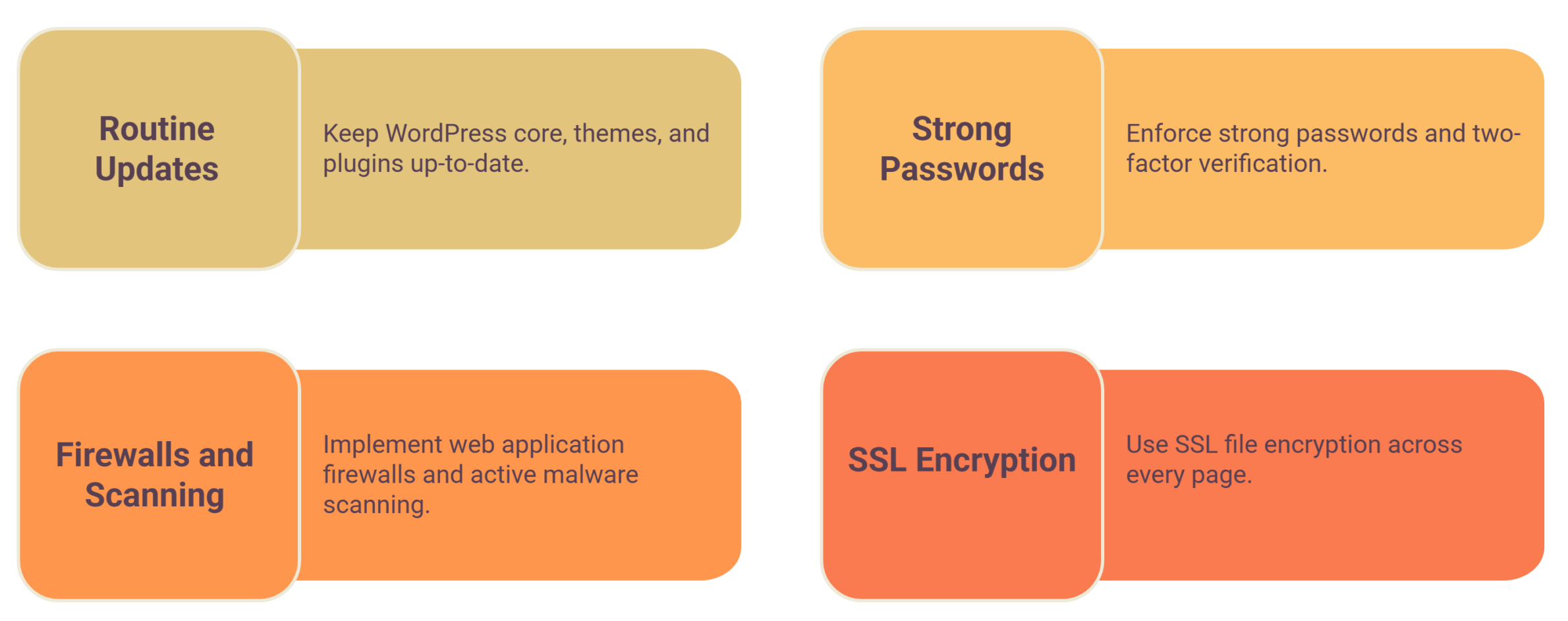 How Website Security Protects Your Business