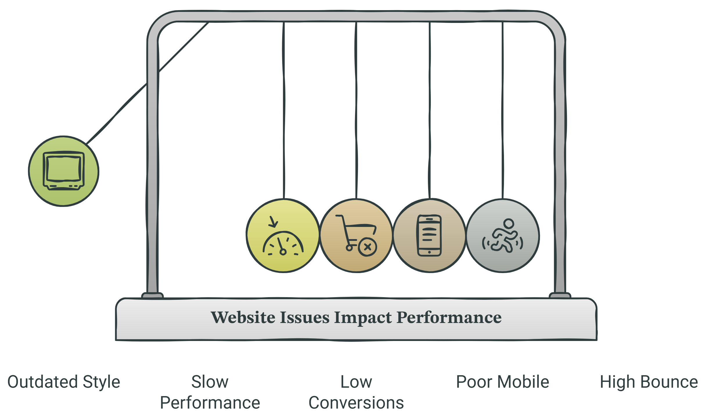 Signs Your Website Needs an Immediate Redesign