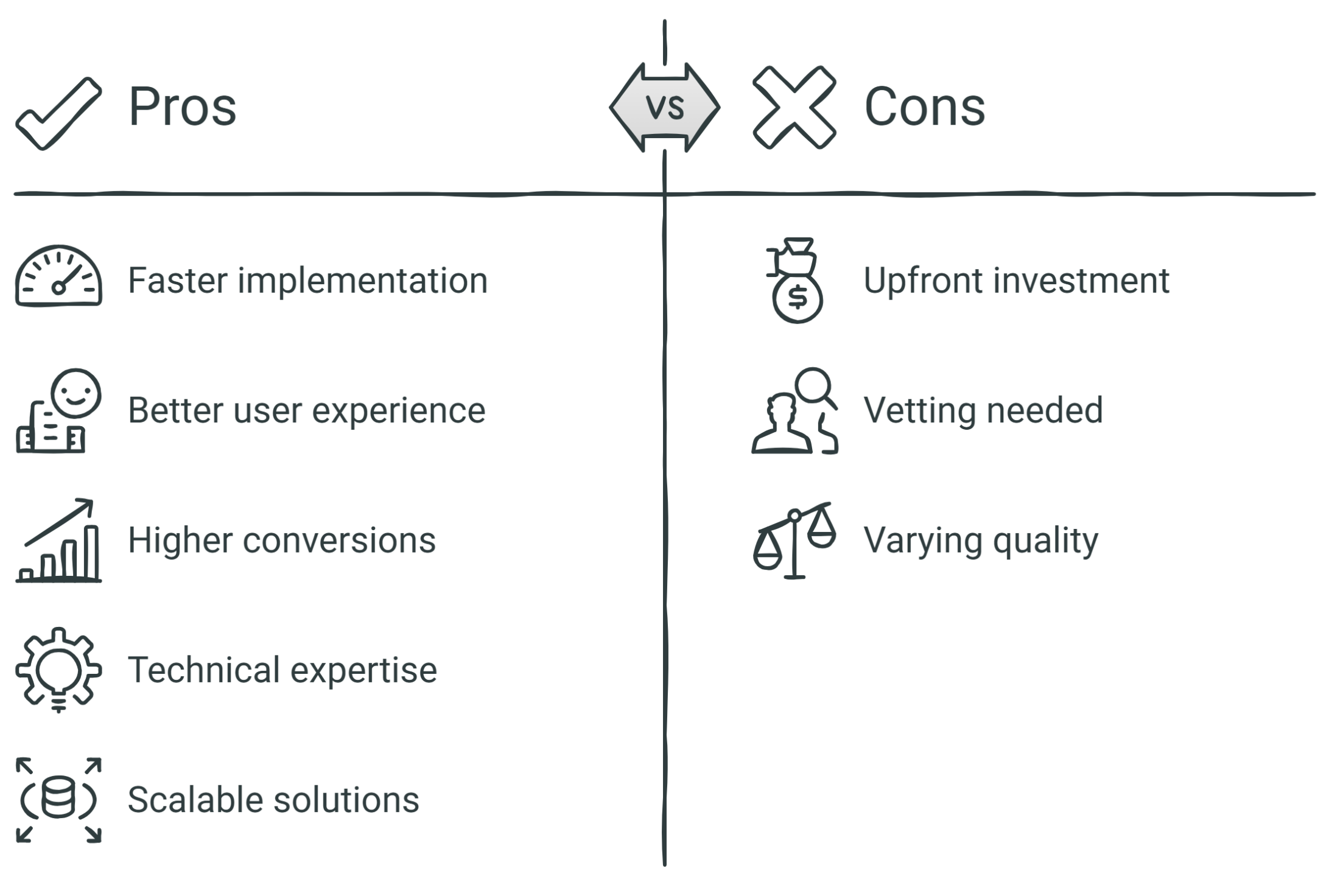 Pros and Cons of Hiring Shopify Experts